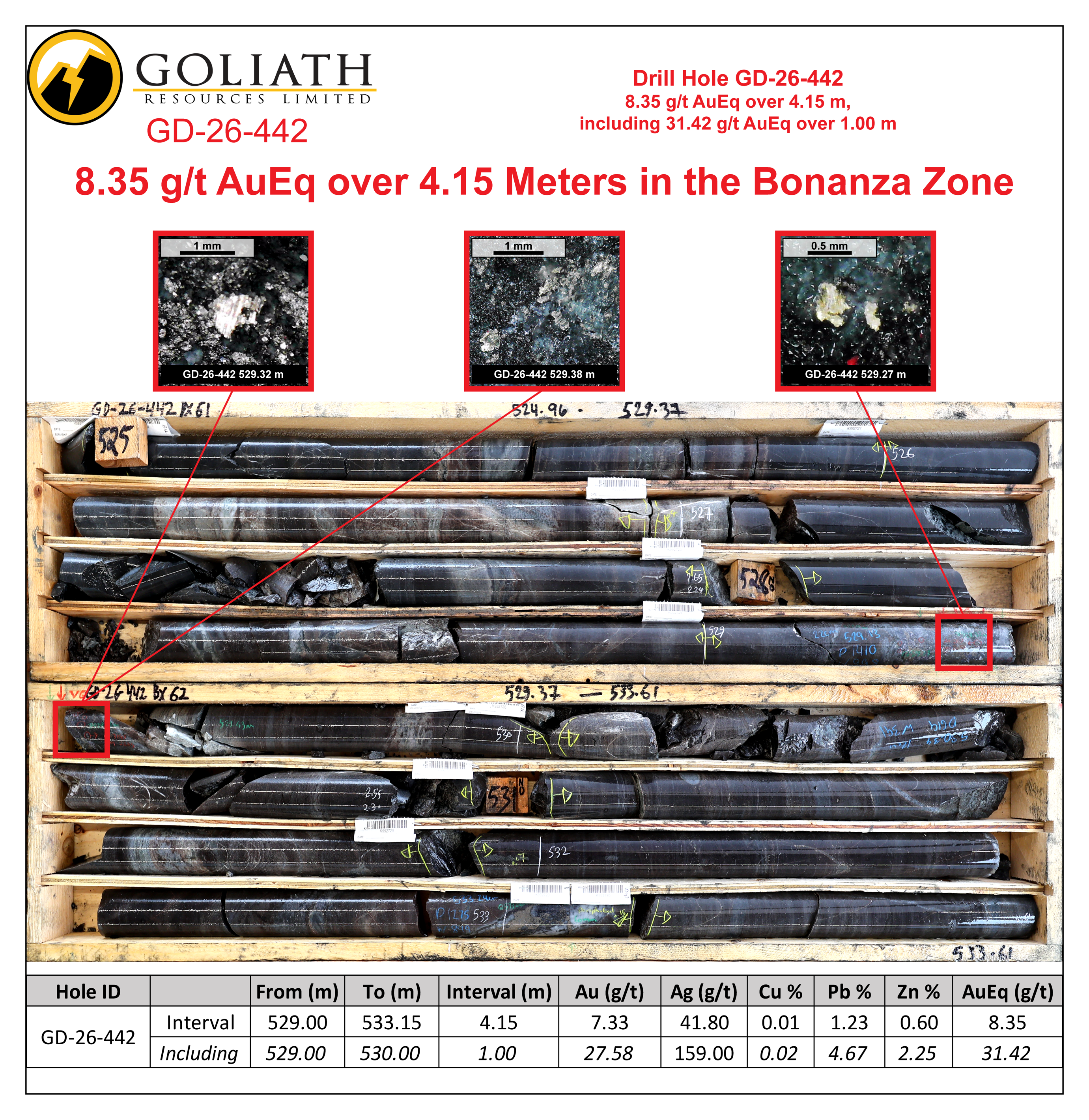 Highlights of Hole GD-26-442