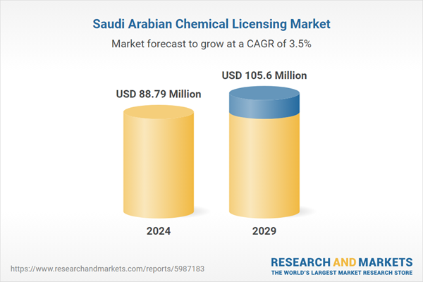 Saudi Arabian Chemical Licensing Market