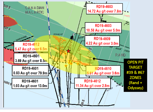 Figure 2, Surface View of the Rand Malartic Property with Select Drill Results Projected to Surface