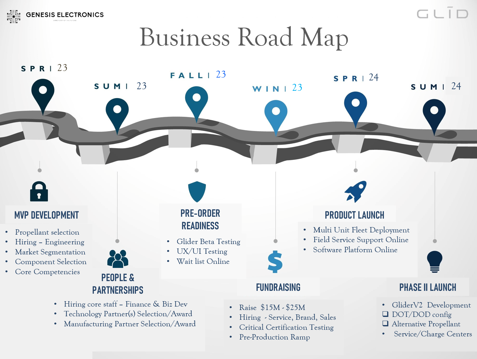 Genesis Electronics Group Announces 2023 2024 Roadmap   347a3156 D0e0 4ca4 Bd5f Ac14cd7e2a22