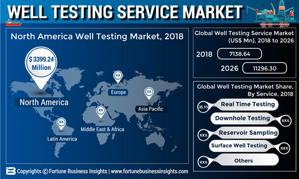 WELL-TESTING-SERVICE-MARKET