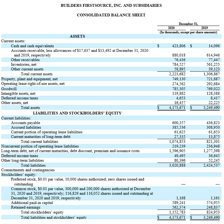 BUILDERS FIRSTSOURCE, INC. AND SUBSIDIARIES