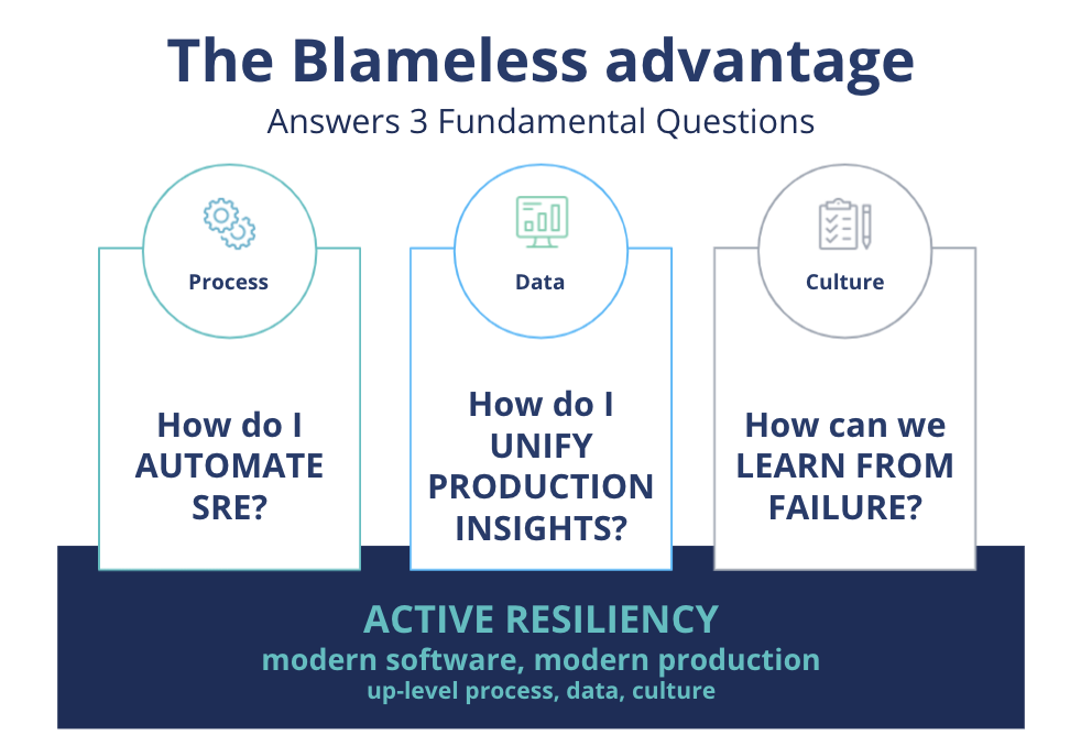 Blameless Advantage