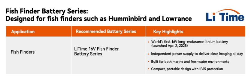 LiTime Unveils 12V 165Ah Smart Self-Heating Dual-Purpose Battery