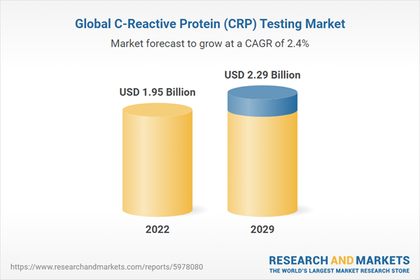 Global C-Reactive Protein (CRP) Testing Market