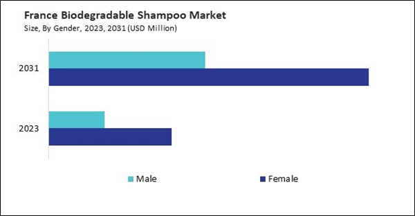 europe-biodegradable-shampoo-market-size.jpg