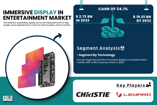 Immersive-Display-in-Entertainment-Market.jpg