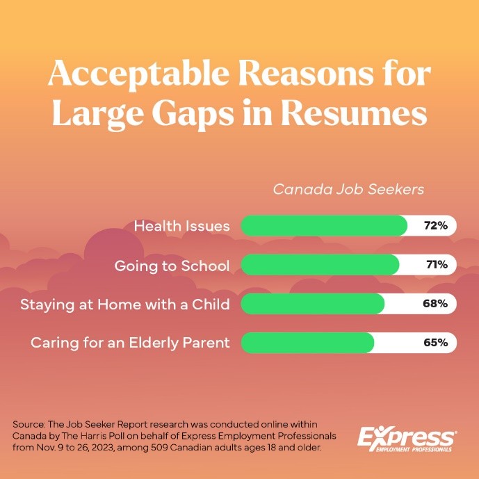 2024 05 15 CDA NR Career Gaps GRAPHIC