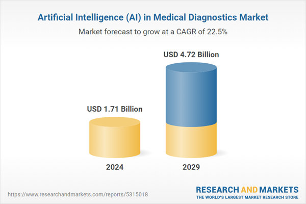 Artificial Intelligence (AI) in Medical Diagnostics Market