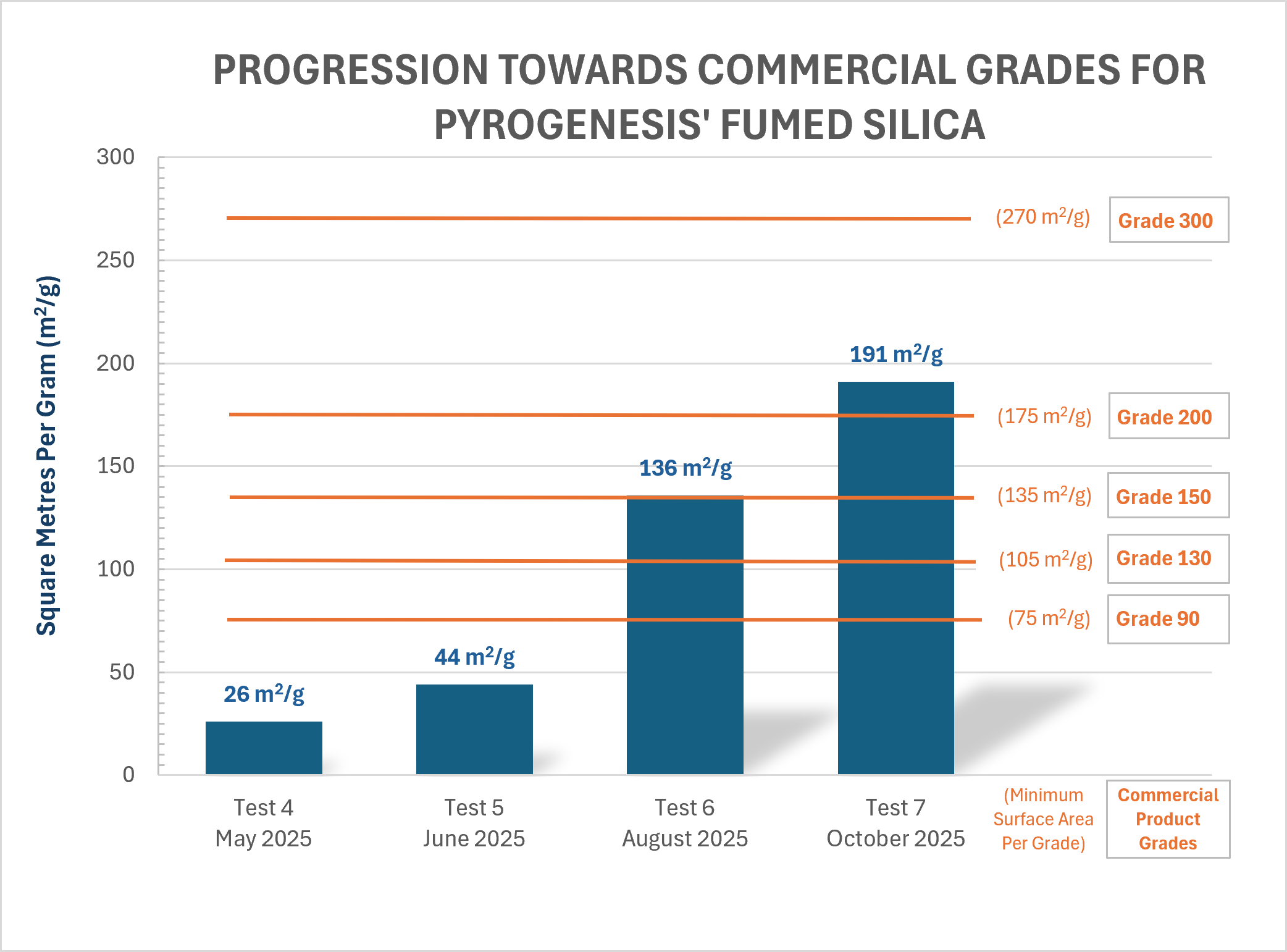 PyroGenesis Provides Corporate Update on Fumed Silica Business Line