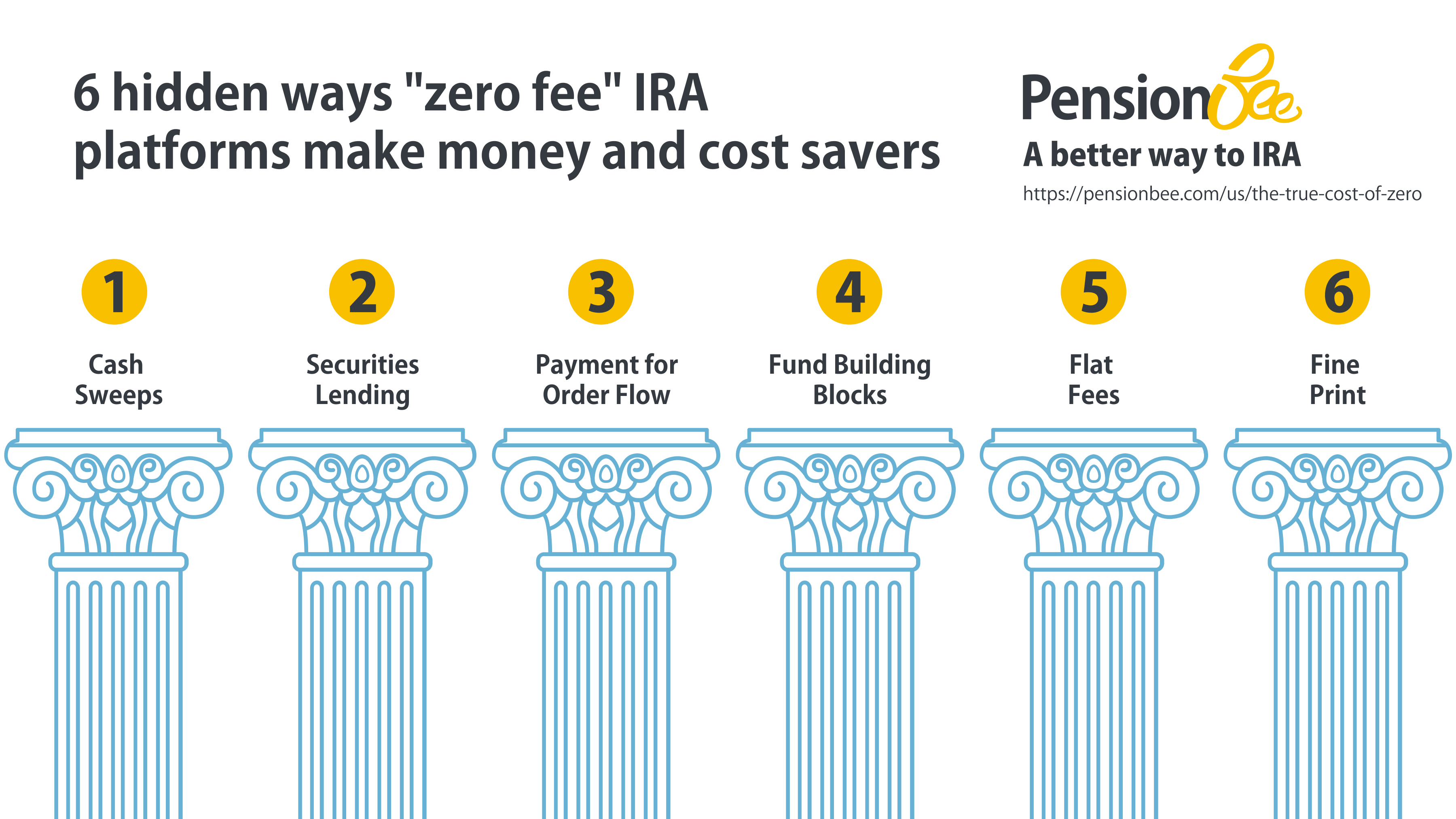 The True Cost of Zero