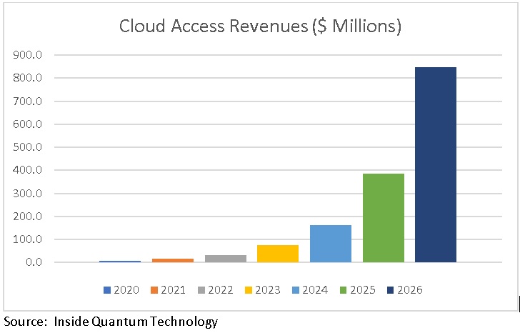 Graphic for Cloud Release