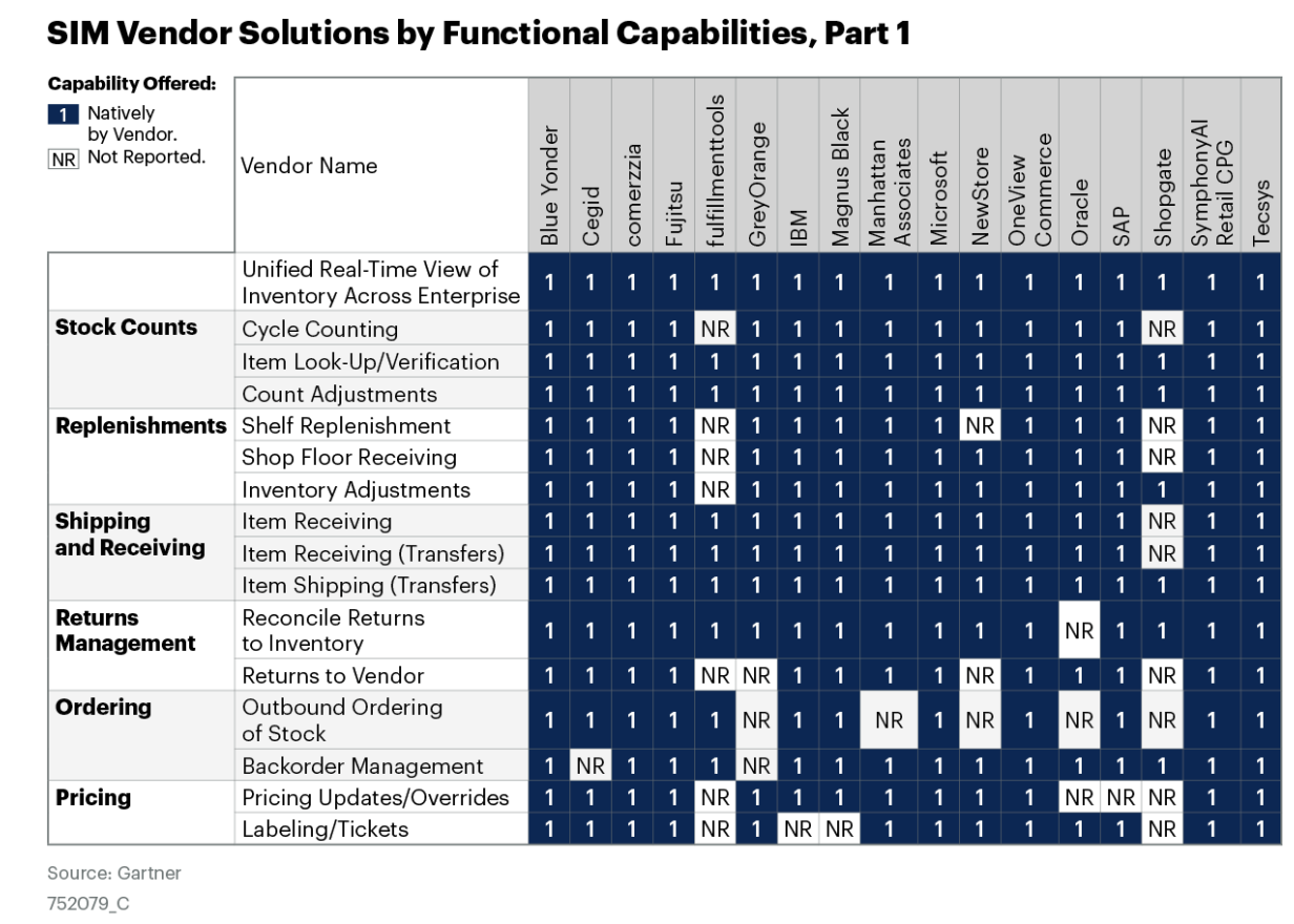 GreyOrange Recognized in the 2023 Gartner® Market Guide for Retail Store Inventory Management Applications