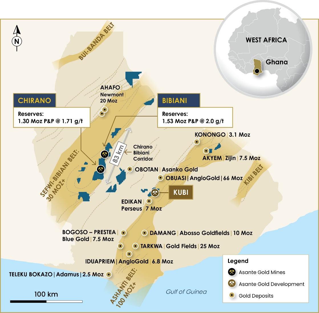 Figure 2: Asante Portfolio, Ghana