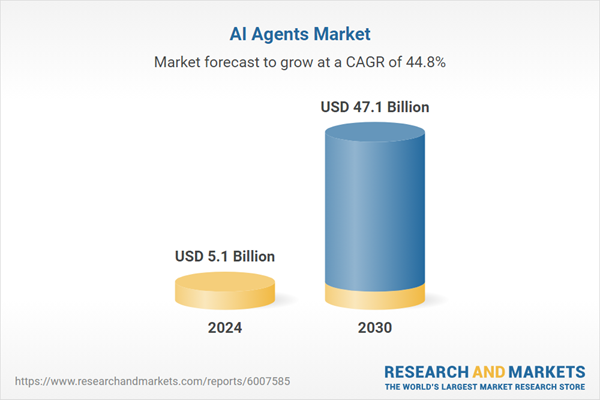 AI Agents Market