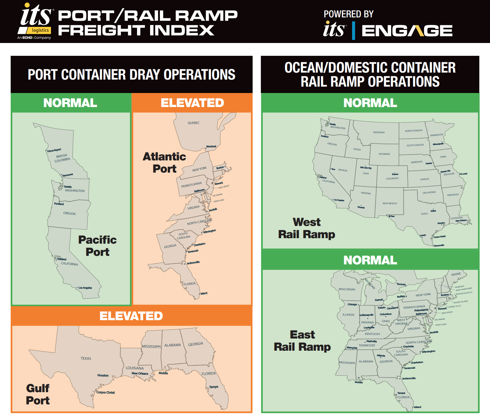 ITS Logistics May Port/Rail Ramp Freight Index: Strait of Hormuz Closure Sends Fuel Shock Through Supply Chains