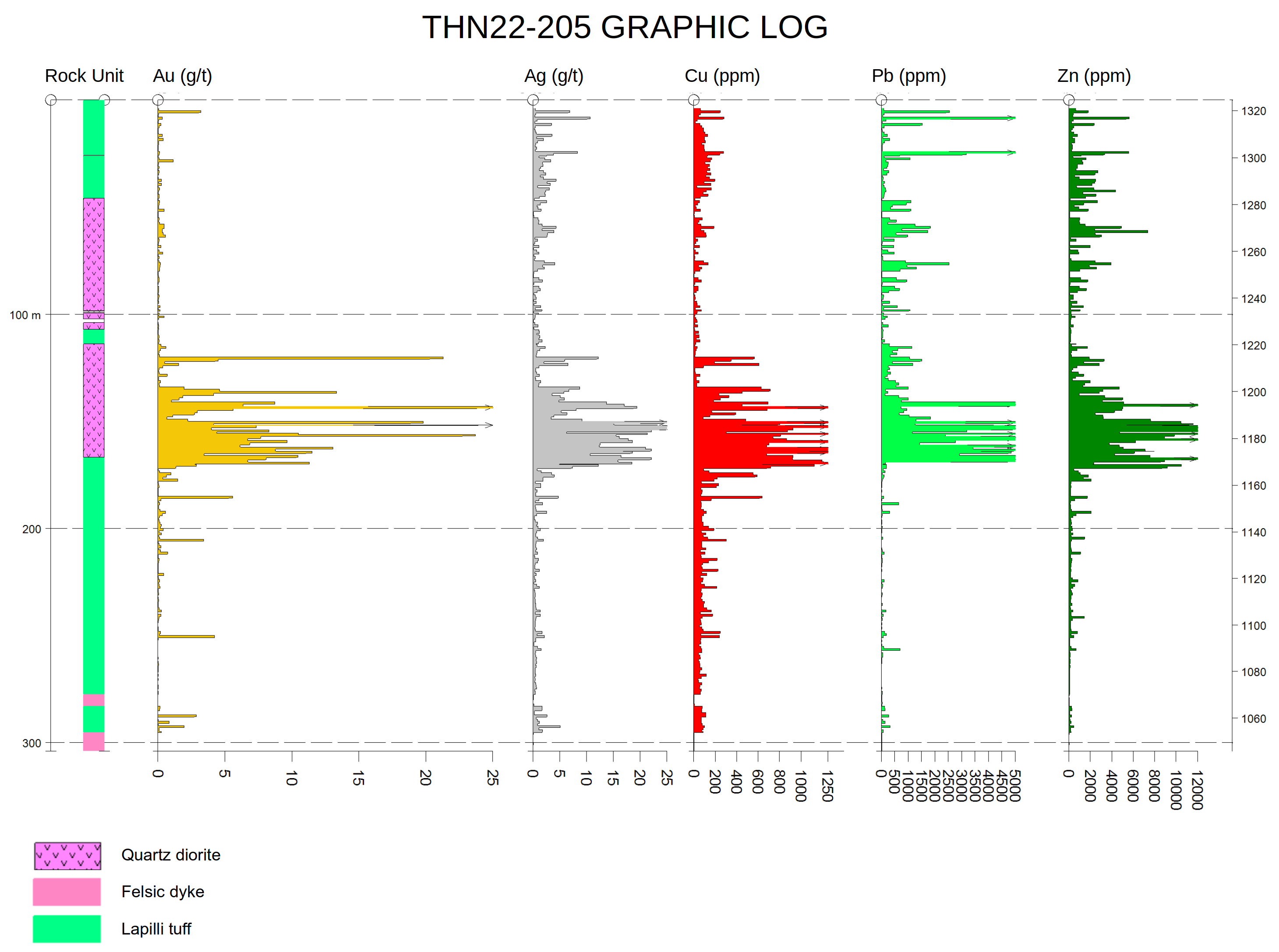 Figure 9_6July2022