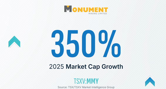 350% 2025 Market Cap Growth