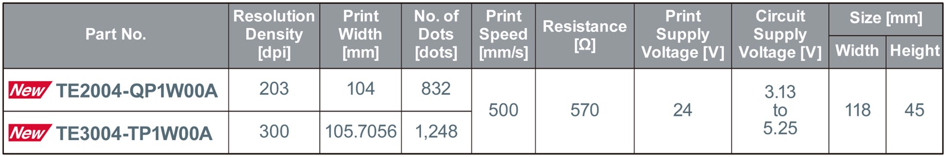 ROHM's Thermal Printheads: Product Details