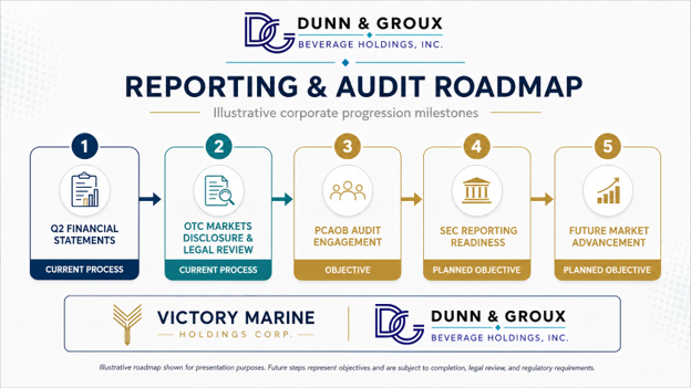 Q2 Financial Reporting and Audit Readiness Advance