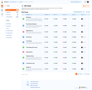 Signals dashboard