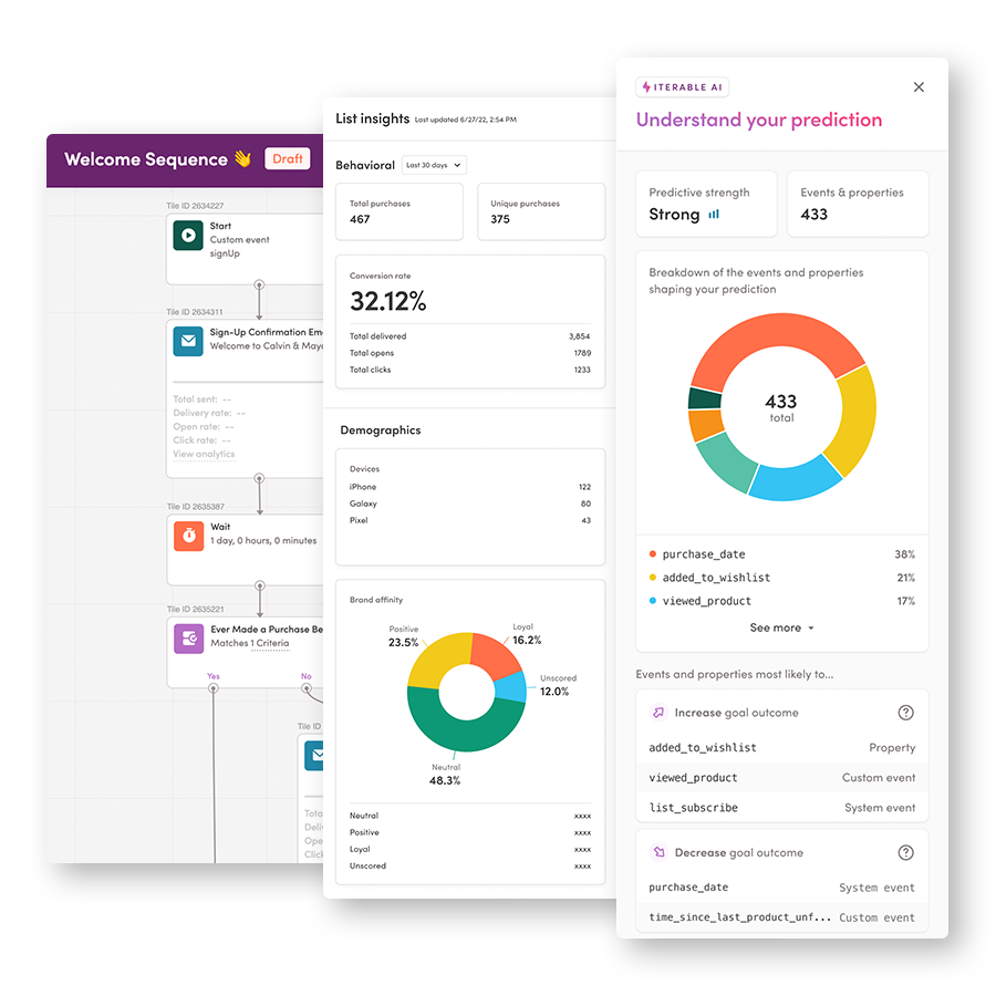 Iterable's AI Optimization Suite