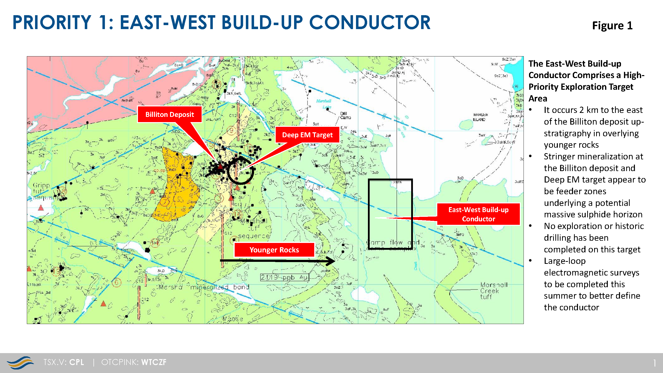 Copper Lake Identifies New Priority Targets and Provides