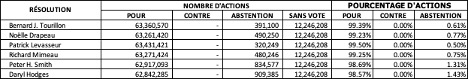 Table en Francais