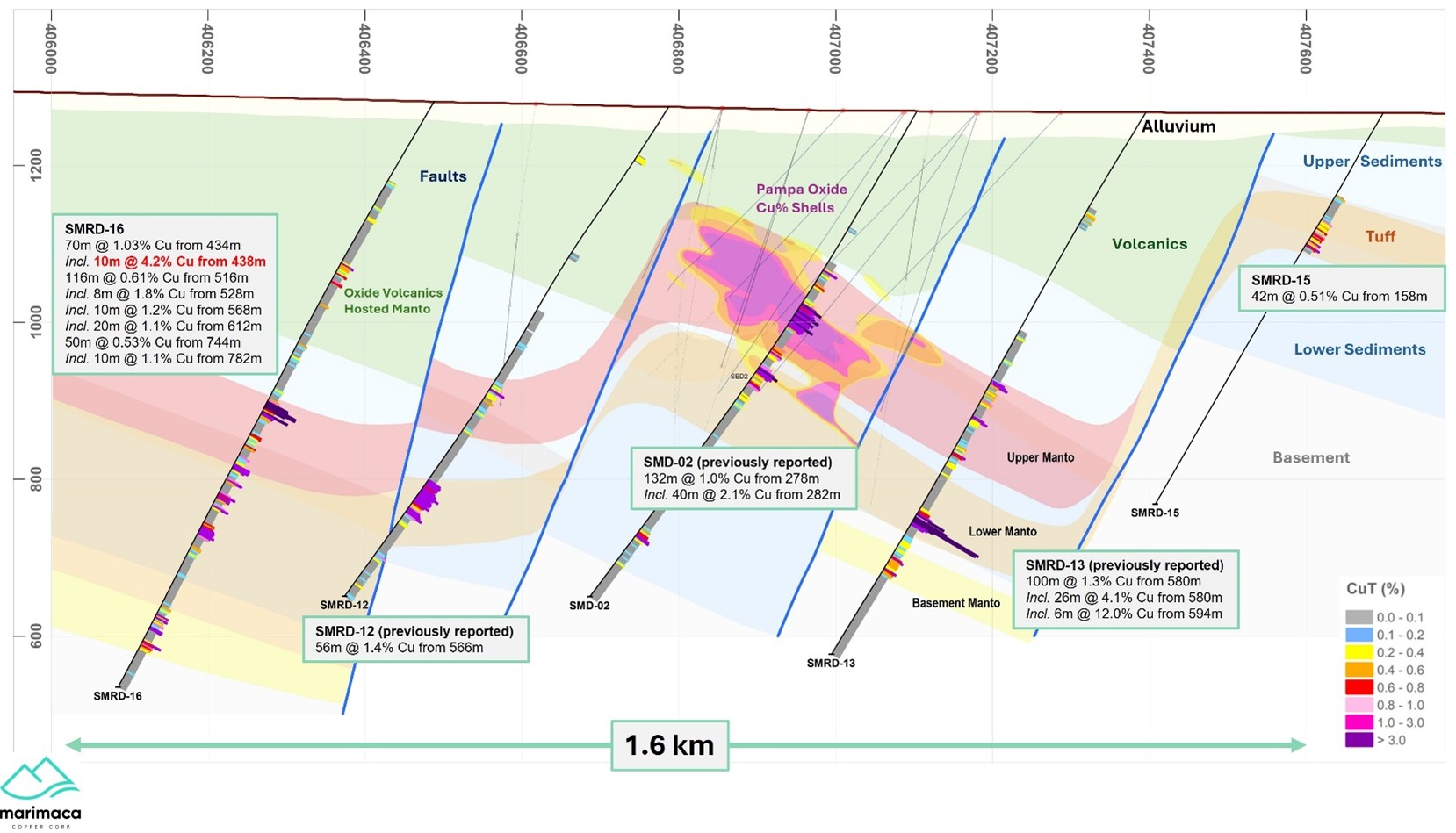 Figure 4 image