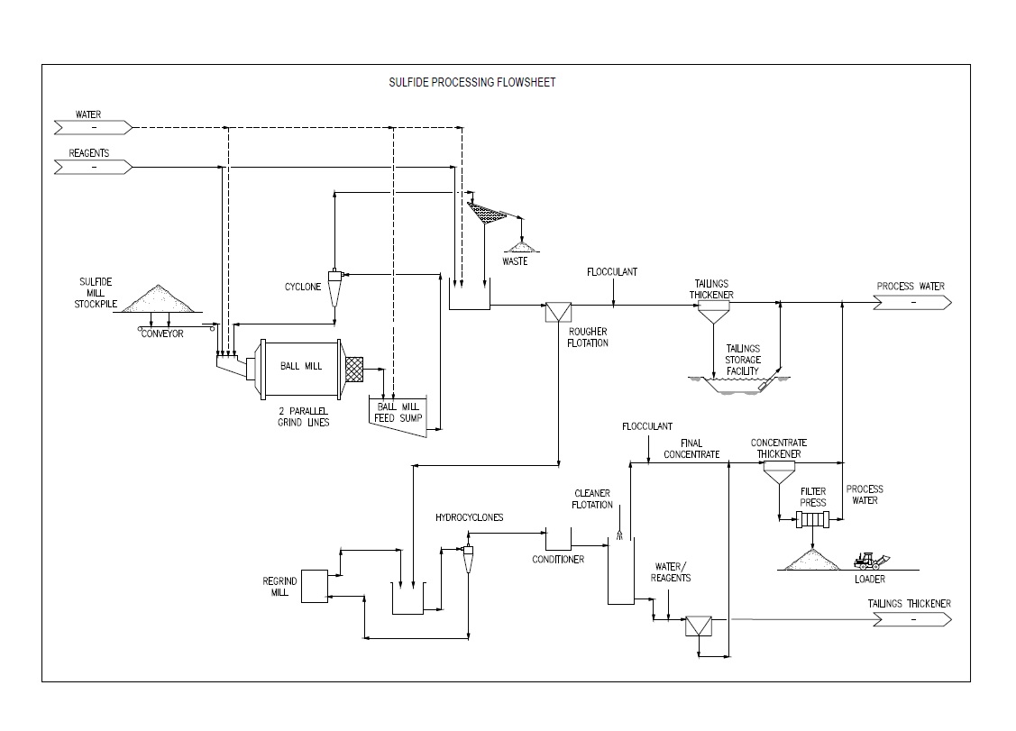 Figure 3 – Flowsheet for Sulfide Process image