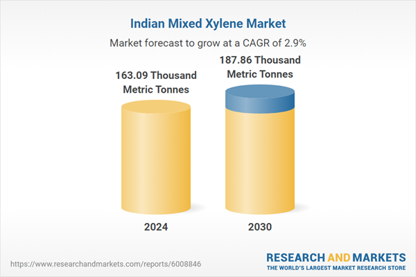 Indian Mixed Xylene Market