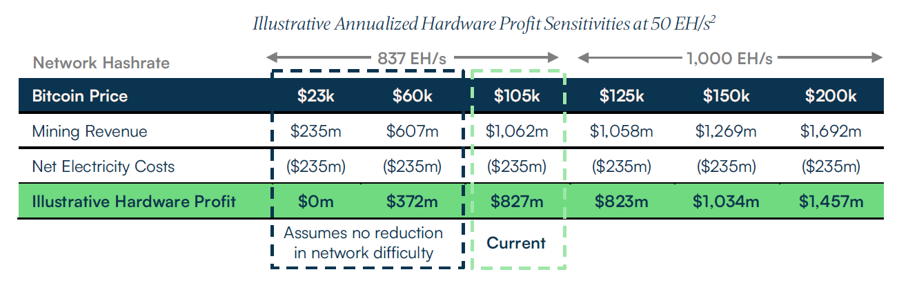 Hardware Profit