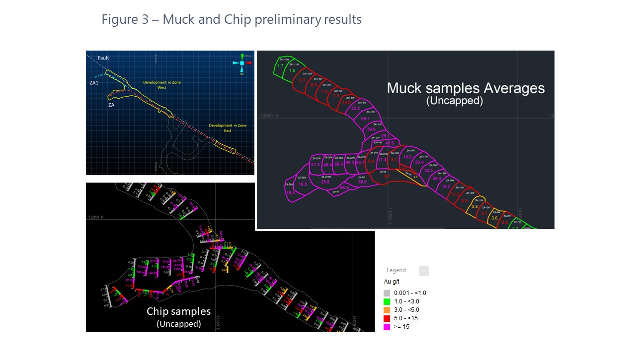 April12Figure 3 - A Zone Development showing chip and muck samples3