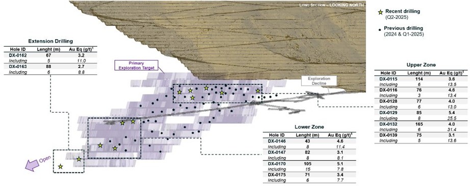 Figure 1 - RM Phase X