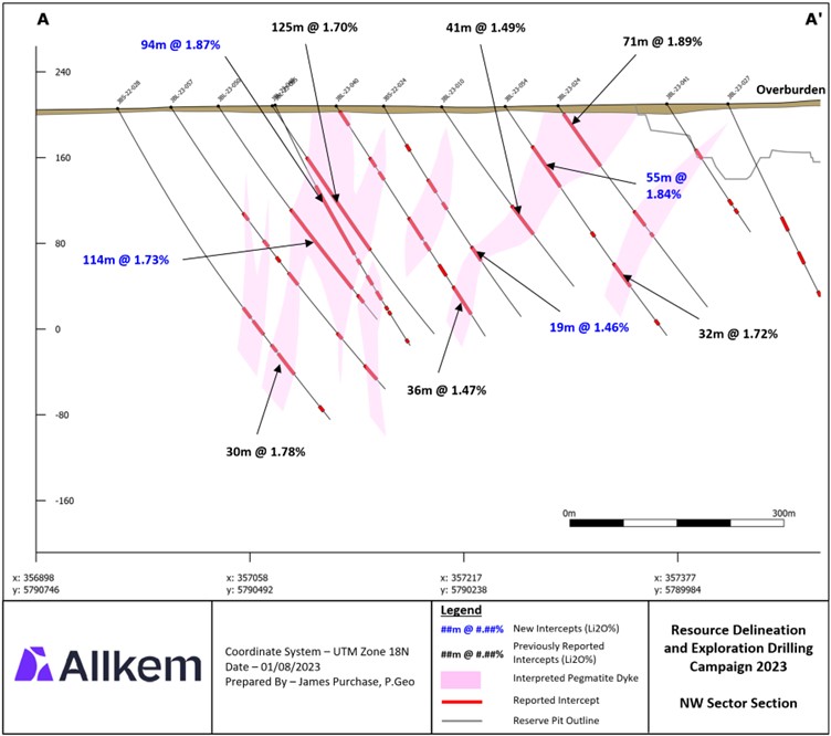 NW Sector cross section, looking north-east.