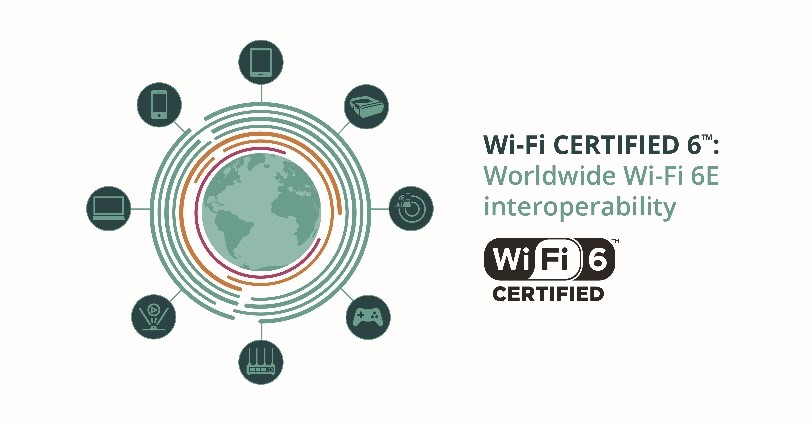 Wi-Fi CERTIFIED 6™