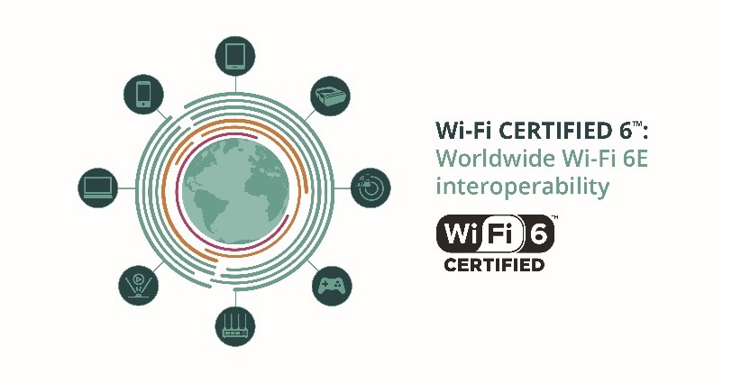 Worldwide Wi-Fi 6E interoperability