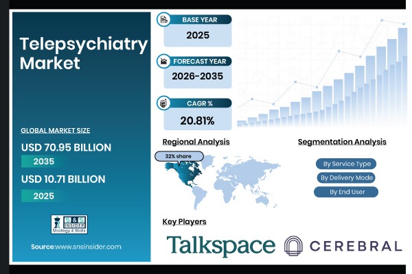 Telepsychiatry Market Growth