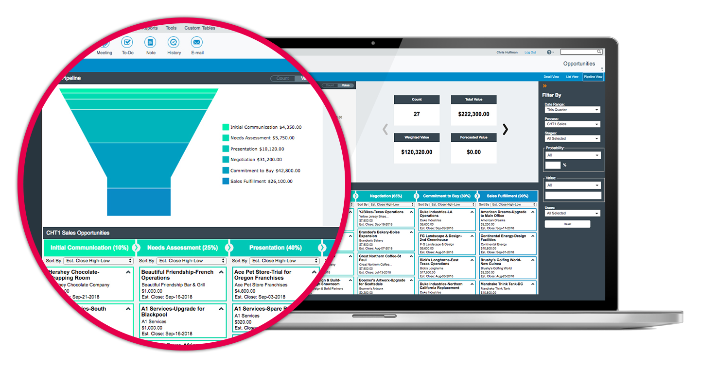 Stylized Dynamic Sales Pipeline Management