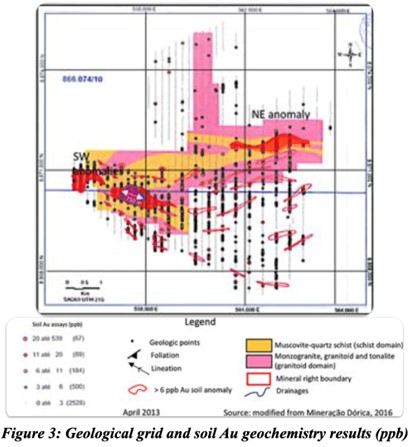 Geological grid and soil Au geochemistry results (ppb)