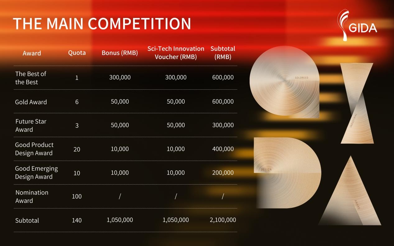 Main competition groups