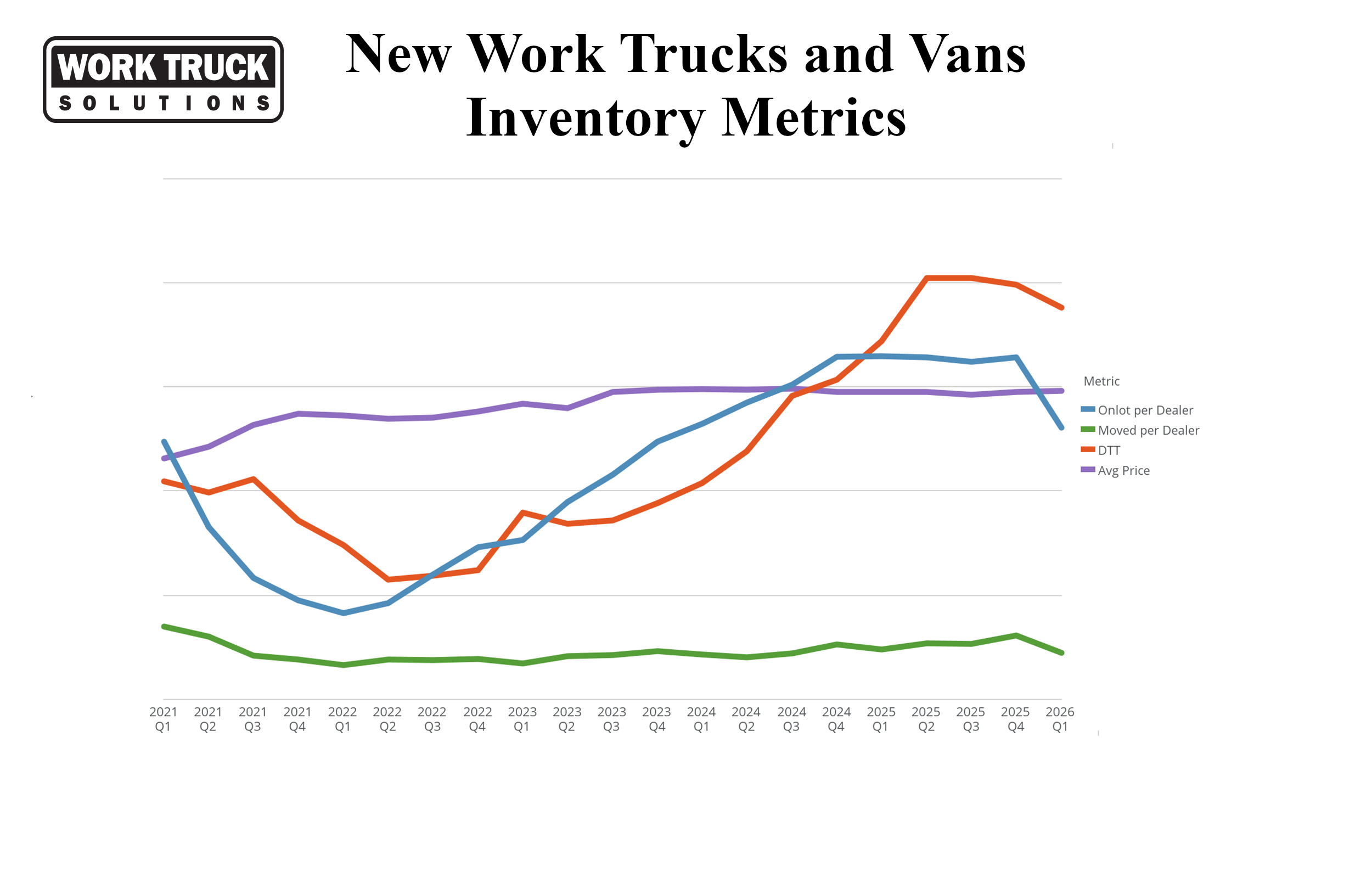 New Commercial Vehicle Metrics