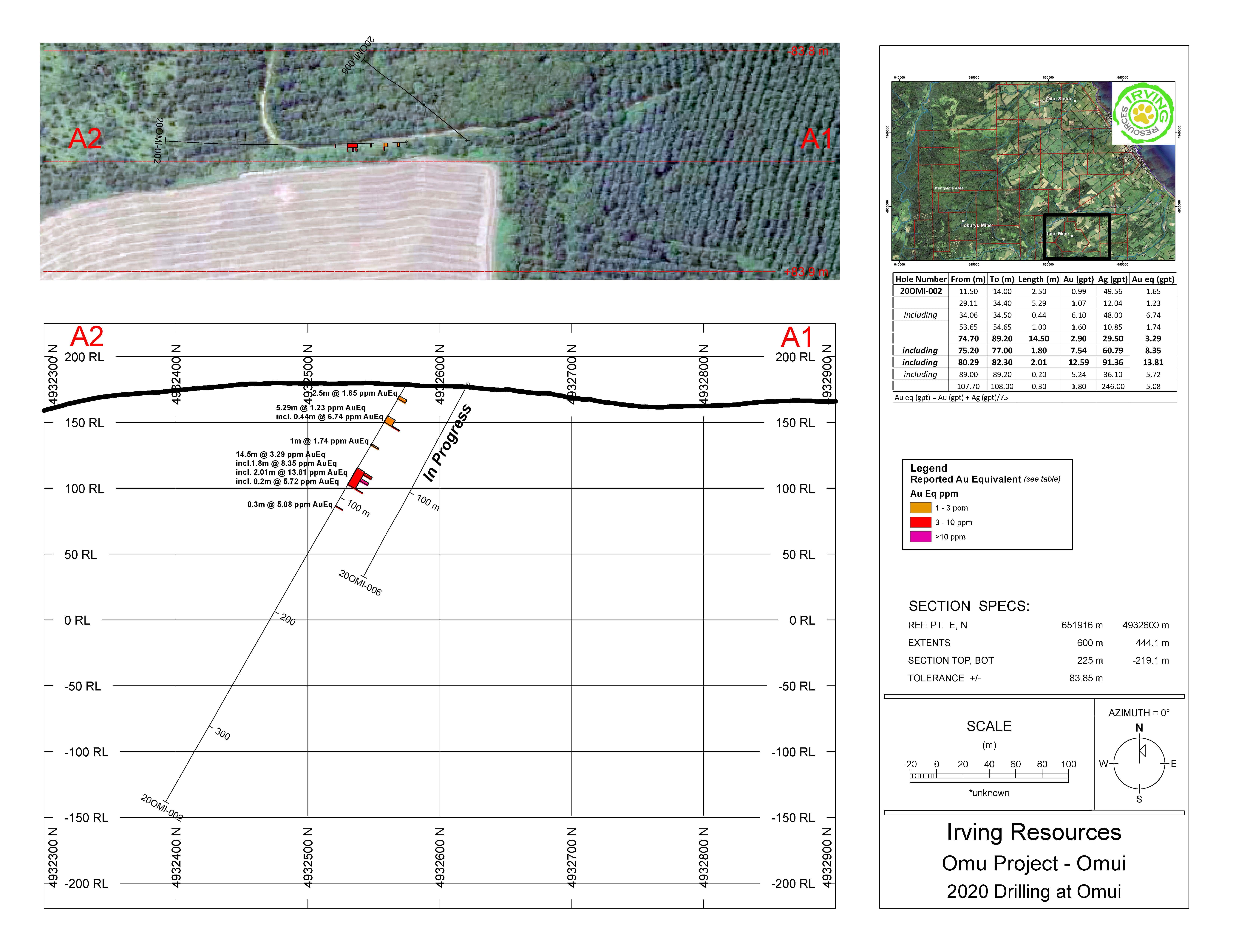 Figure 2 Aug 14 NR-REV-min