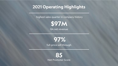 2021 Operating Highlights 