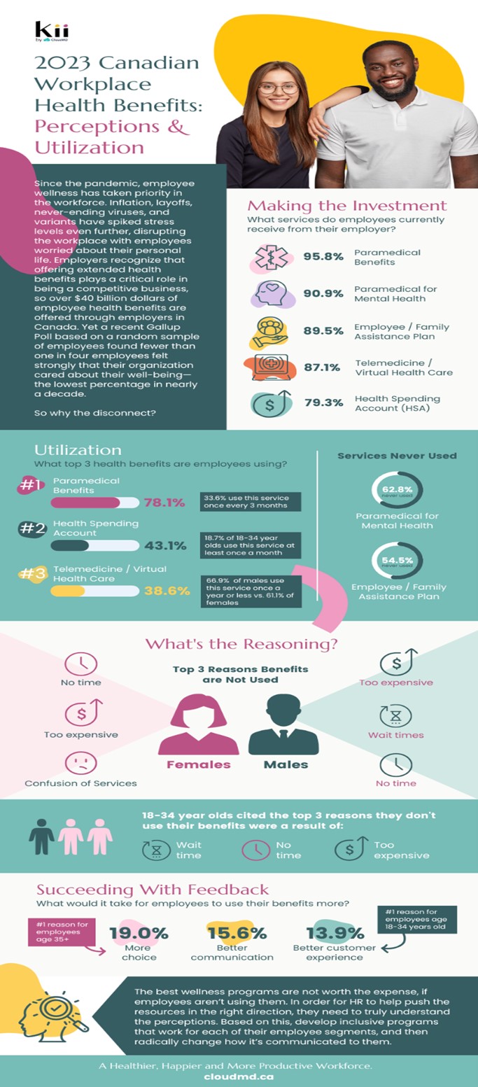 Unlocking the Potential of Employer-Provided Health Benefits