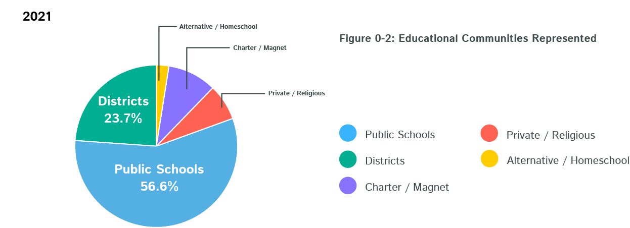 Kiddom SOC Fig. 0-2