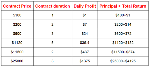 JA Mining Potential Income