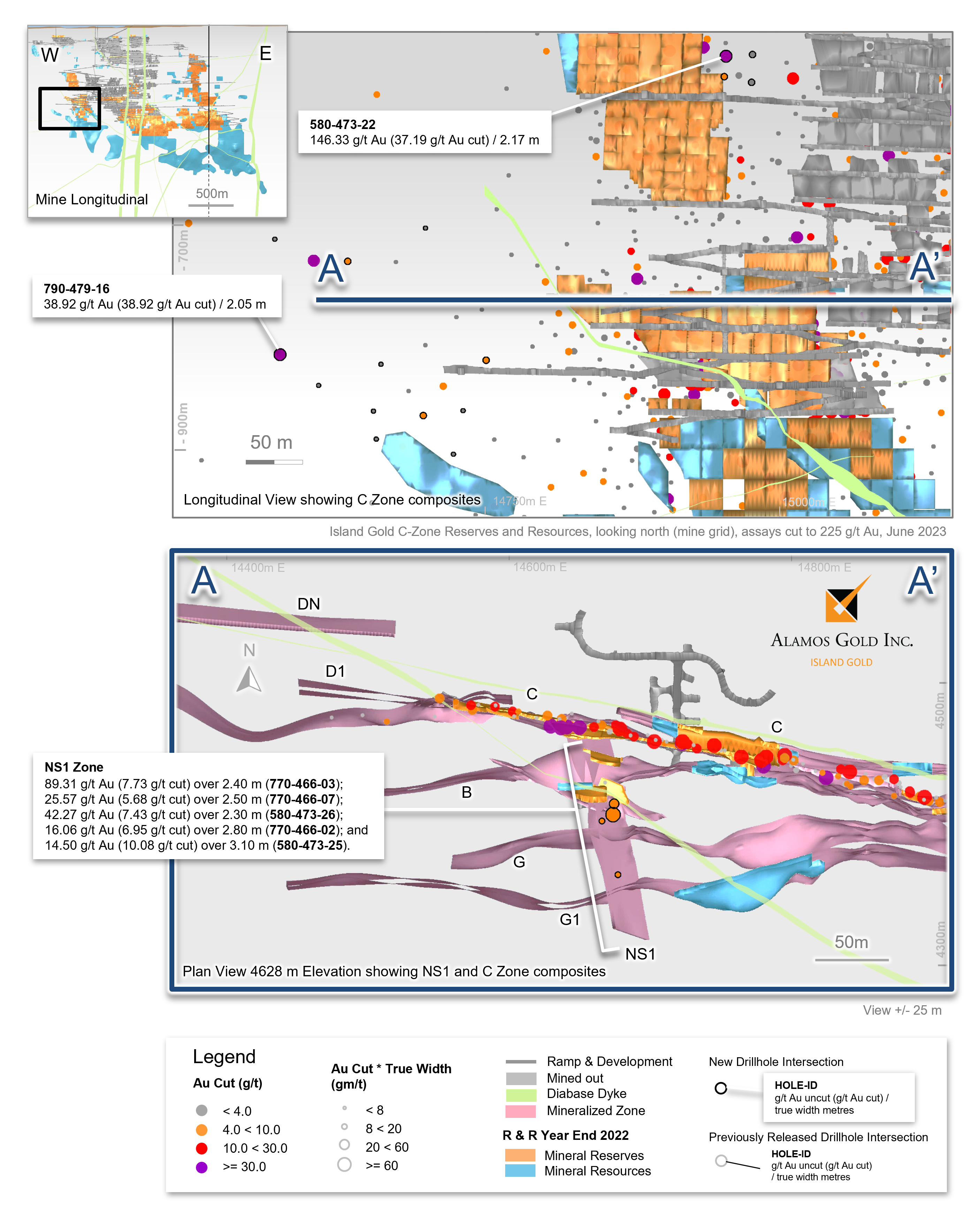 Figure 2 Island Gold West – Highlights from NS1 Hanging Wall Zone