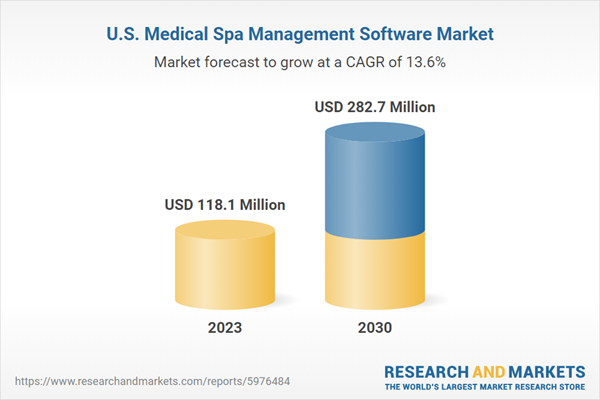 U.S. Medical Spa Management Software Market