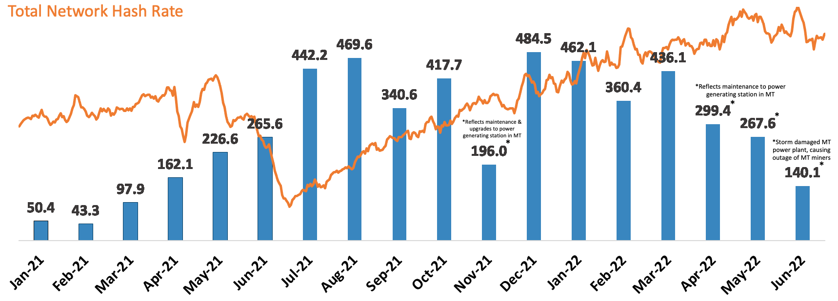 Marathon Digital Holdings, Inc.